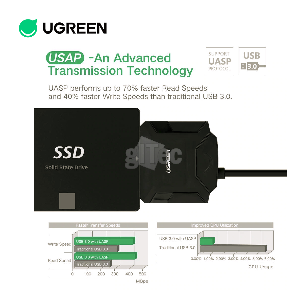 gITec Online Shop -UGREEN CR108 20611