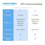 Picture of 8K DISPLAYPORT კაბელი VENTION HCDBG 1.5M BLACK