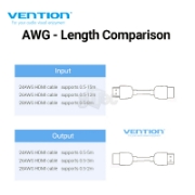 სურათი VENTION AIRB0 HDMI Female to Female Coupler Adapte